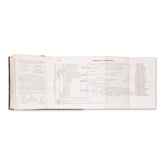 DOCHNAHL, Friedrich Jakob (1820-1904): Führer in der Obstkunde I.