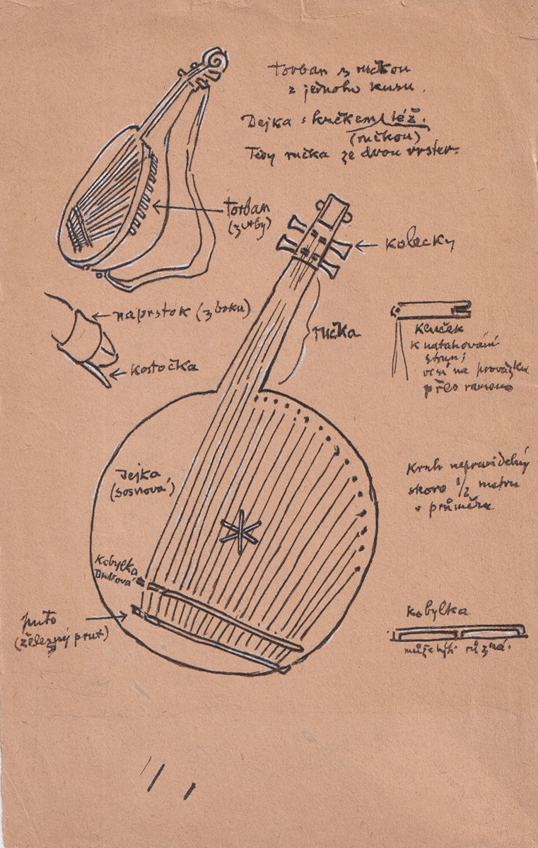 Ludvík Kuba (1863 - 1956) - Kobza (Bandura) ukrajinský lidový nástroj