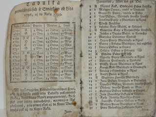 Nový nebe klíč - Litomyšl - 1790
