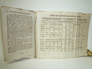 Practische Boehmische Grammatik fuer Deutsche - Nejedlý - 1809